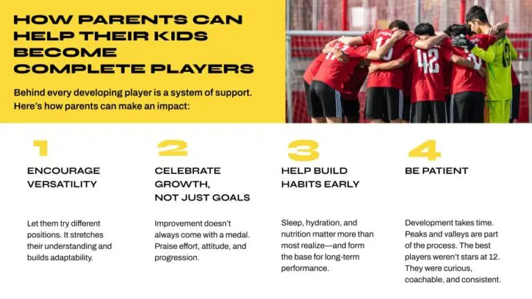Madrid Euro Academy 4 recommendations