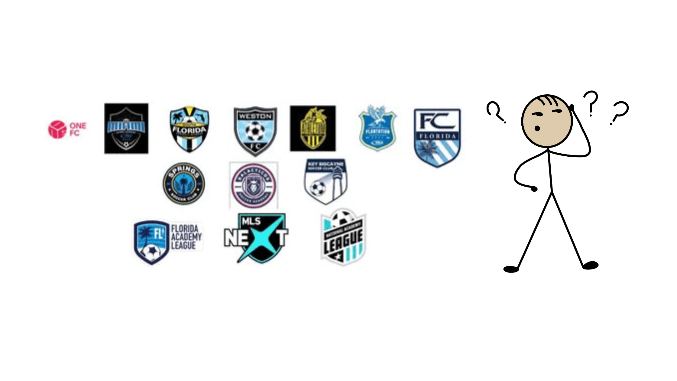 Are South Florida Clubs Bucking Youth Soccer’s Return to School‑Year Age Groups?